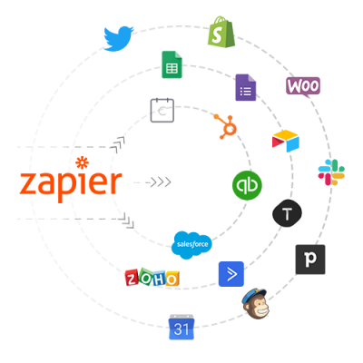 repudoc_zapier_integration